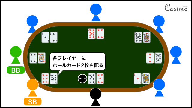 永久保存版 テキサスホールデムポーカーのルールと攻略法 必勝法を完全ガイド Casimo カジモ