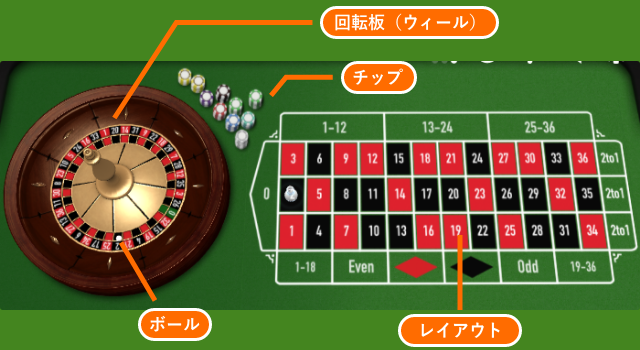 カジノで遊べるルーレットのルールや賭け方 倍率や必勝法なども解説 Casimo カジモ