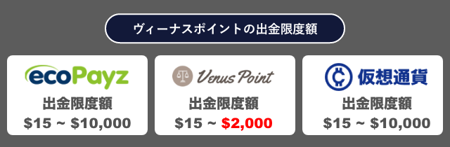 オンラインカジノ決済方法【VISAカード】|安全性や入金方法 オンラインカジノ決済方法【VISAカード】|安全性や入金方法